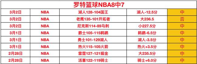 快船,期专家推荐,火力对决国,牛博网彩票网,中国牛博网彩票网官方,牛博网彩票网官网,牛博网彩票网首页