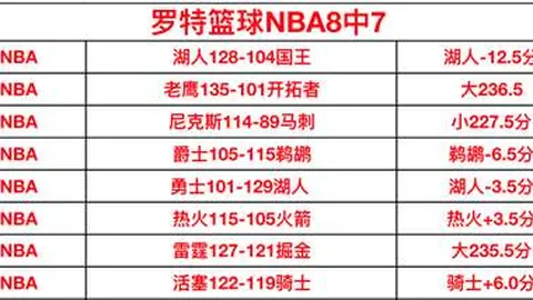 快船13胜8期专家推荐：火力对决国王能否大胜