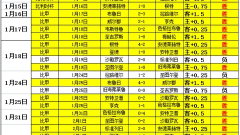 NBA8中6，专家质合分析，期号信心推荐