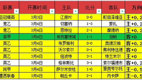 亚冠联曼谷联合队VS大阪钢巴 胜负预测及专家推荐